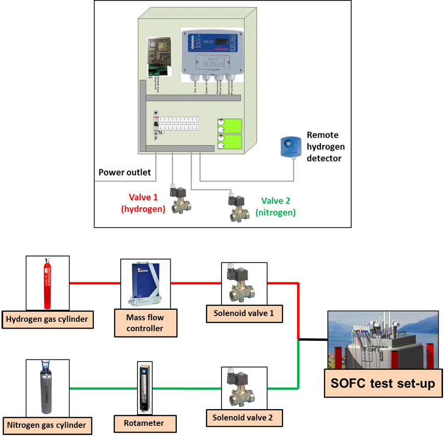 H2 security box gas detection hydrogen methane CH4 control gas detector alarm 