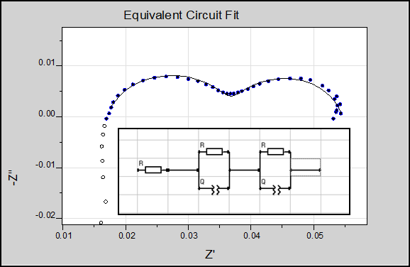 impedance spectrometer eis fra electrochemistry equivalent circuit 1