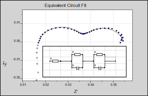 Eis Fitting Software